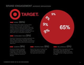 BRAND ENGAGEMENT AUDIENCE BREAKDOWN


                                                                                            9%
                                                                                     8%
                               (65%)
                                                                                9%
                     MOMS



                                                                                                       65%
             When thinking about Target, buying clothes
             comes to the top of their conversations.
             Diapers, baby car seats, and shoes come next
             in mind. Coupons, and being able to set up gift



                                                                                    9%
             registries are also important to building the
             Target experience with Moms. Wal-Mart and Old
             Navy show up in competitive comparison.


                     CONSUMER TECH             (9%)
             Electronic Consumers are always looking for the
             best deals, particularly on Blu-Ray ﬁlms and
             Apple products. Best Buy, Wal-Mart, and Amazon
             are often discussed as alternative brands to get
             deals from.


                     GAMERS      (9%)                          SPORTS FANS         (9%)            MILLENNIALS       (8%)
            Gamers are always interested               Sports Fans care a lot about their   Millennials like to buy games and DVDs
            in picking up the newest titles            viewing experience, and often        from Target. They also talk about
            in gaming, or the latest Blu-Ray           times look at purchasing new         purchasing school supplies and what
            or DVD releases. Price matching            TVs, especially ones on sale.        they need for their college apartments
            is also an important service to                                                 at Target.
            Gamers.




© NETWORKED INSIGHTS, INC. 2011 ALL RIGHTS RESERVED.
                                                                                                                                     6
 