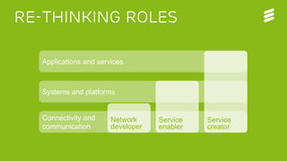 re-thinking roles
Applications and services
Systems and platforms
Connectivity and
communication
Network
developer
Service
enabler
Service
creator
 