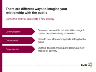 There are different ways to imagine your
relationship with the public
Define this and you can create a new strategy



   ...