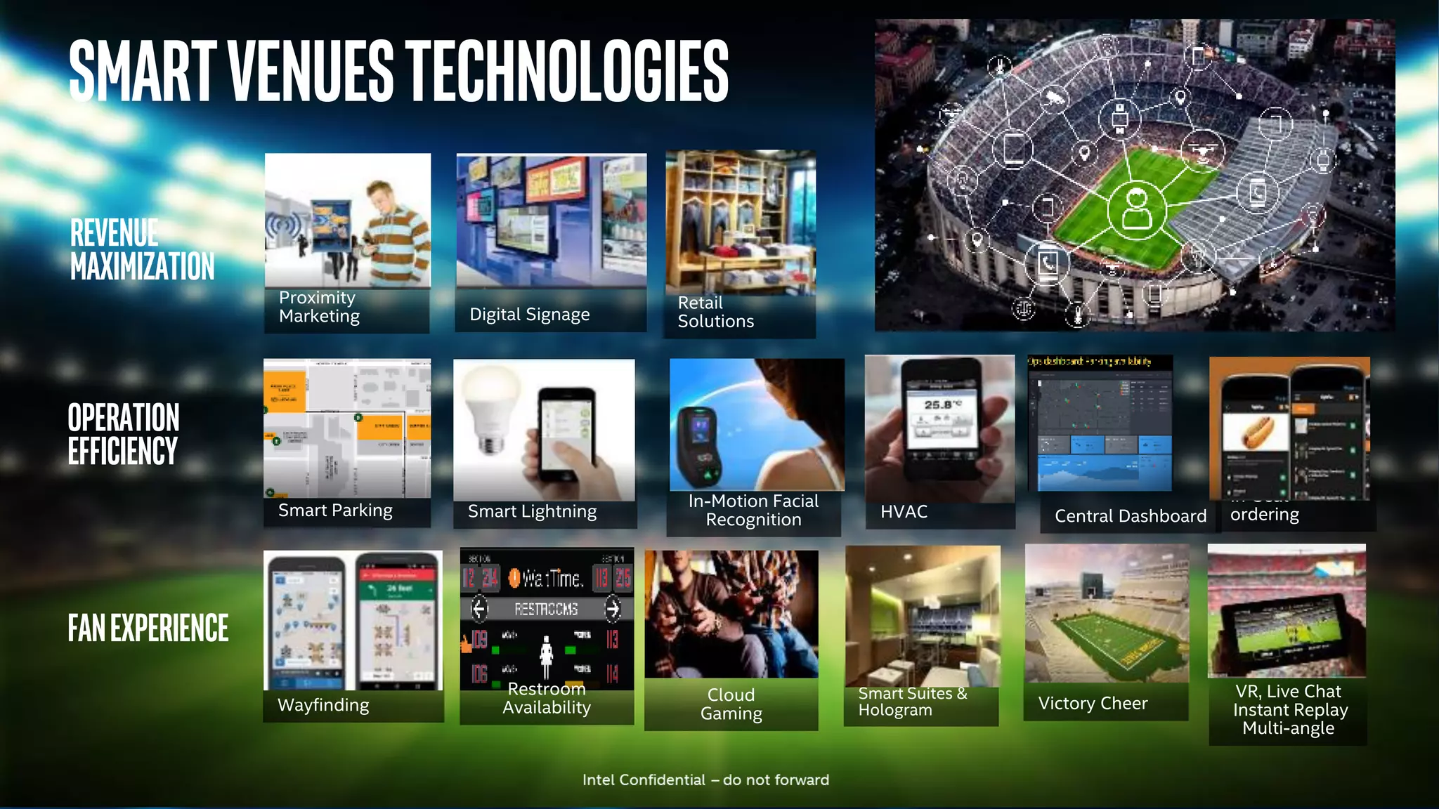 Smart Lightning
Proximity
Marketing Digital Signage
SmartVenuestechnologies
Operation
efficiency
FanExperience
Smart Parking HVAC
In-Motion Facial
Recognition
Smart Suites &
Hologram
VR, Live Chat
Instant Replay
Multi-angle
Wayfinding
In-Seat
ordering
Restroom
Availability Victory Cheer
Revenue
Maximization
Central Dashboard
Retail
Solutions
Cloud
Gaming
 