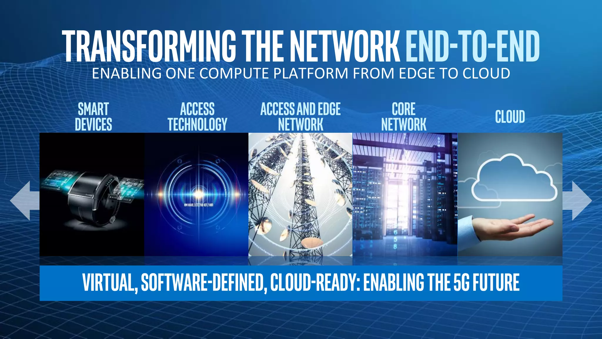 3
Networkplatformsgroup
TransformingtheNetworkEnd-to-endENABLING ONE COMPUTE PLATFORM FROM EDGE TO CLOUD
Smart
devices
access
technology
AccessANDedge
network
Core
network cloud
Virtual,software-defined,cloud-ready:enablingthe5gfuture
 