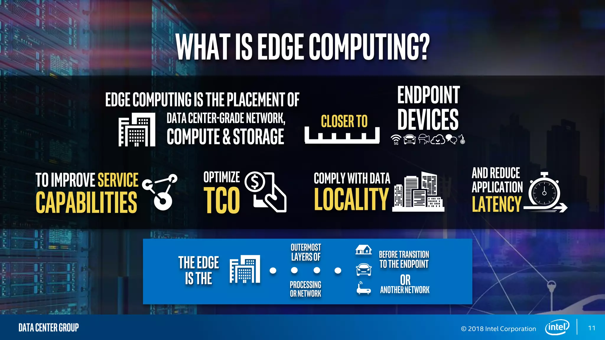 DATACENTERGROUP
WHATISEDGECOMPUTING?
DATACENTER-GRADENETWORK,
COMPUTE&STORAGE
EDGECOMPUTINGISTHEPLACEMENTOF ENDPOINT
DEVICES
TOIMPROVESERVICE
CAPABILITIES
OPTIMIZE
TCO
CLOSERTO
COMPLYWITHDATA
LOCALITY
ANDREDUCE
APPLICATION
LATENCY
THEEDGE
ISTHE
OUTERMOST
LAYERSOF
PROCESSING
ORNETWORK
BEFORETRANSITION
TOTHEENDPOINT
ANOTHERNETWORK
OR
11© 2018 Intel Corporation
 