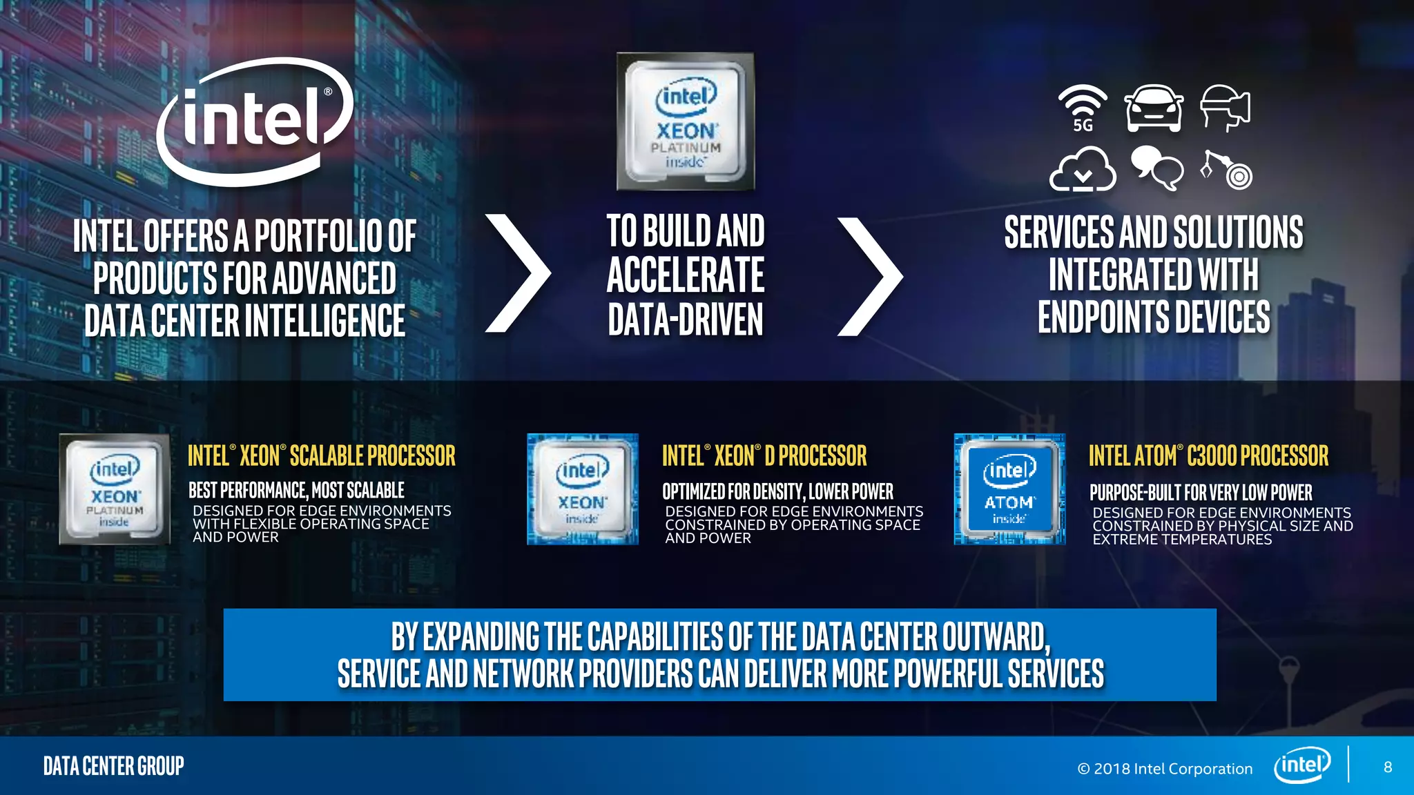 DATACENTERGROUP 8
Inteloffersaportfolioof
productsFORadvanced
datacenterintelligence
TOBUILDAND
ACCELERATE
DATA-DRIVEN
SERVICESANDSOLUTIONS
INTEGRATEDWITH
ENDPOINTSDEVICES
BESTPERFORMANCE,MOSTSCALABLE
Intel®Xeon®SCALABLEPROCESSOR
DESIGNED FOR EDGE ENVIRONMENTS
WITH FLEXIBLE OPERATING SPACE
AND POWER
Intel®Xeon®DPROCESSOR
OPTIMIZEDFORDENSITY,LOWERPOWER
DESIGNED FOR EDGE ENVIRONMENTS
CONSTRAINED BY OPERATING SPACE
AND POWER
INTELATOM®C3000PROCESSOR
PURPOSE-BUILTFORVERYLOWPOWER
DESIGNED FOR EDGE ENVIRONMENTS
CONSTRAINED BY PHYSICAL SIZE AND
EXTREME TEMPERATURES
BYEXPANDINGTHECAPABILITIESOFTHEDATACENTEROUTWARD,
SERVICEANDNETWORKPROVIDERSCANDELIVERMOREPOWERFULSERVICES
© 2018 Intel Corporation
 