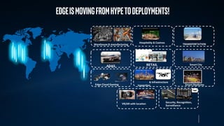 EDGEismovingfromhypetodeployments!
TRANSPORTATION
Hospitality & Casinos
Warehouse & manufacturing
Smart CityRETAIL
Smart Stadiums
Factories & Infrastructure
InspectionEdge Cloud Gaming
ADAS
Security, Recognition,
Surveillance
VR/AR with location
 