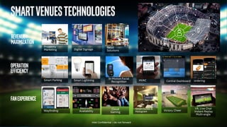 Smart Lightning
Proximity
Marketing Digital Signage
SmartVenuestechnologies
Operation
efficiency
FanExperience
Smart Parking HVAC
In-Motion Facial
Recognition
Smart Suites &
Hologram
VR, Live Chat
Instant Replay
Multi-angle
Wayfinding
In-Seat
ordering
Restroom
Availability Victory Cheer
Revenue
Maximization
Central Dashboard
Retail
Solutions
Cloud
Gaming
 