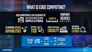 DATACENTERGROUP
WHATISEDGECOMPUTING?
DATACENTER-GRADENETWORK,
COMPUTE&STORAGE
EDGECOMPUTINGISTHEPLACEMENTOF ENDPOINT
DEVICES
TOIMPROVESERVICE
CAPABILITIES
OPTIMIZE
TCO
CLOSERTO
COMPLYWITHDATA
LOCALITY
ANDREDUCE
APPLICATION
LATENCY
THEEDGE
ISTHE
OUTERMOST
LAYERSOF
PROCESSING
ORNETWORK
BEFORETRANSITION
TOTHEENDPOINT
ANOTHERNETWORK
OR
11© 2018 Intel Corporation
 