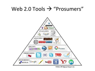Web 2.0 Tools    “Prosumers” 