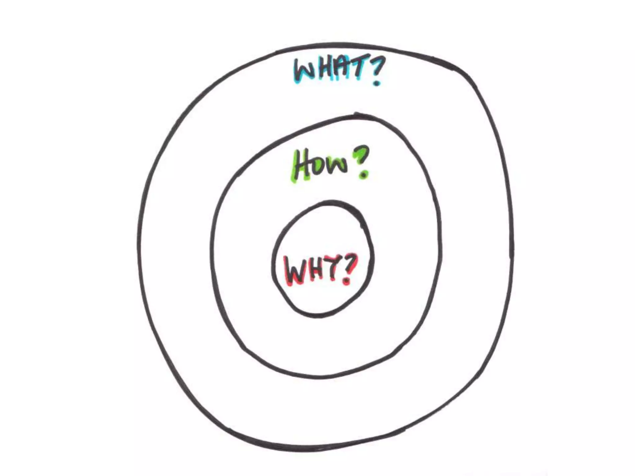 Collaboration is the new Competition

 