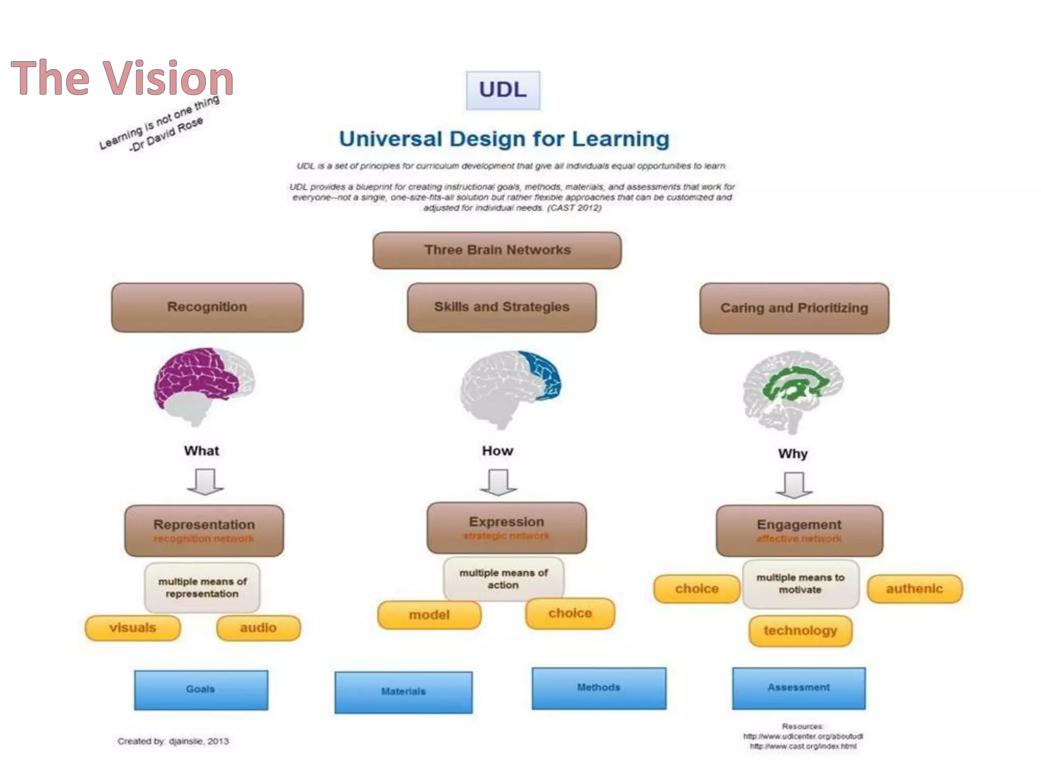 "What instructional tools, strategies, and supports do you find
engaging in your online courses?"

 