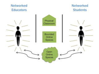 Networked Learning & Identity Development in Open Online Spaces