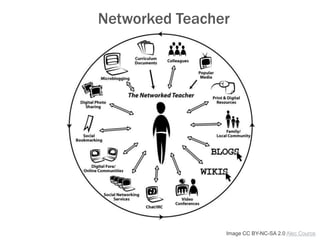 Image CC BY-NC-SA 2.0 Alec Couros
Networked Teacher
 
