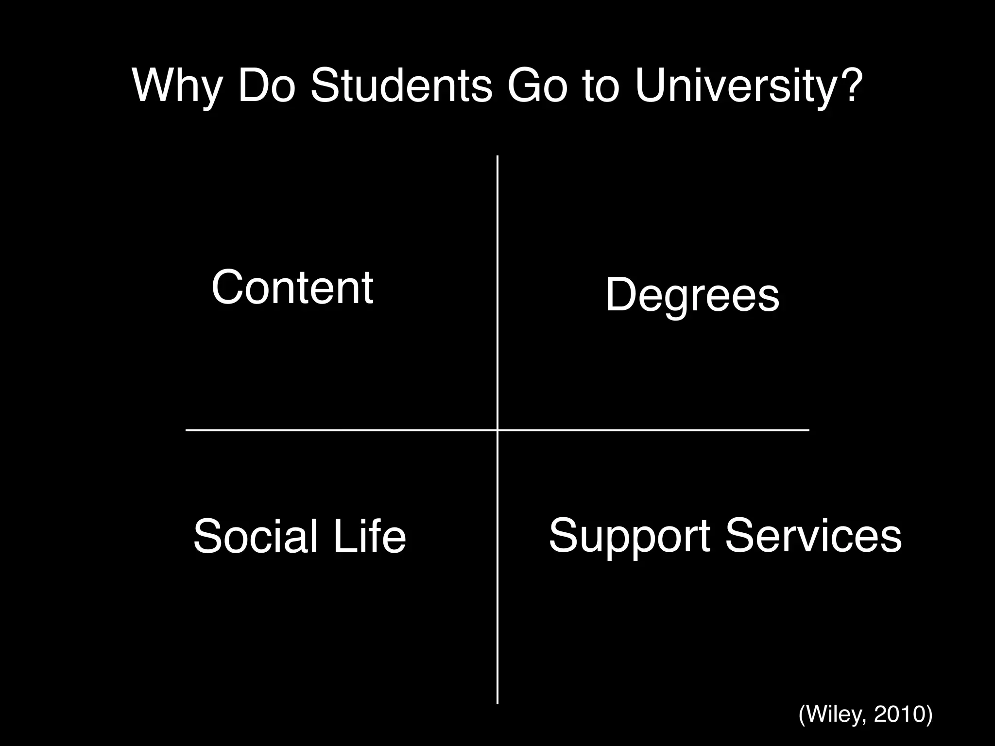 Why Do Students Go to University?



   Content           Degrees




  Social Life     Support Services


                               (Wiley, 2010)
 