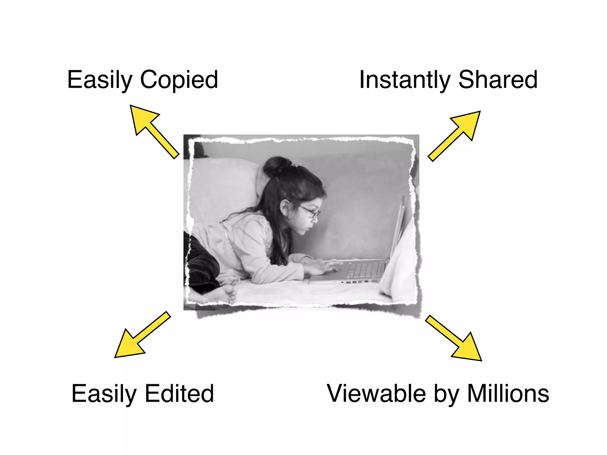 Easily Copied     Instantly Shared




Easily Edited   Viewable by Millions
 