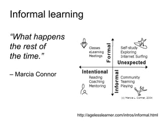 Informal learning “What happens  the rest of  the time.”   – Marcia Connor http://agelesslearner.com/intros/informal.html 