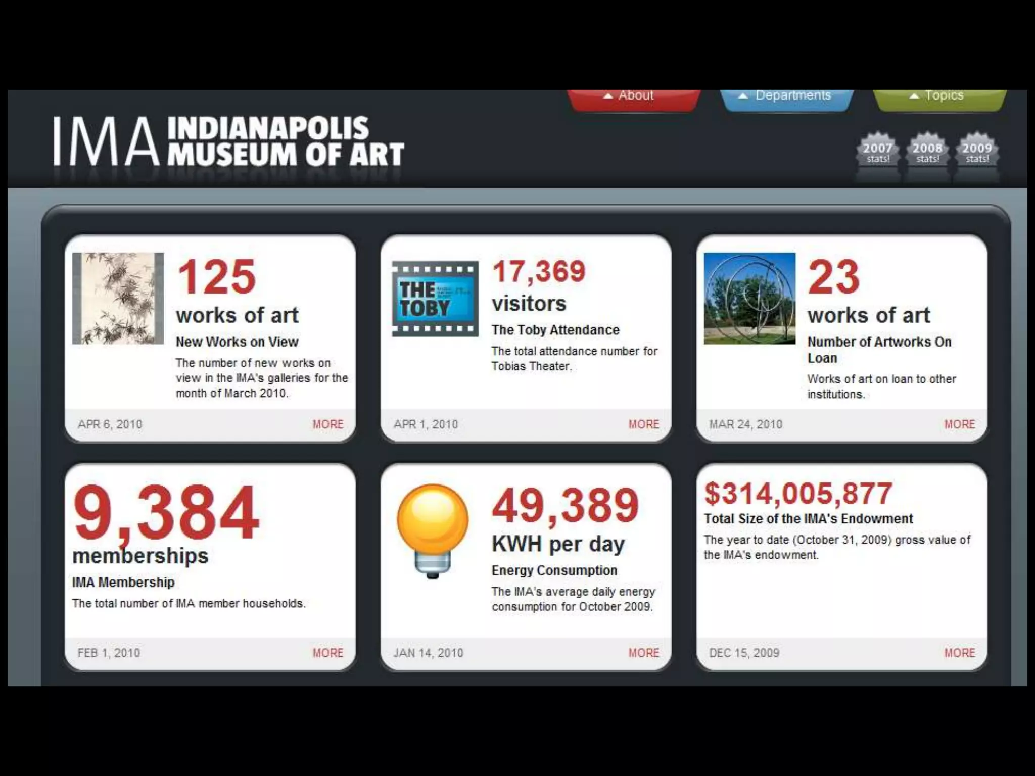  Identity and transparency