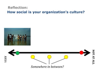  Why policy is needed