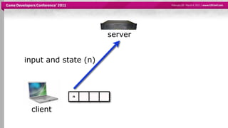 server


input and state (n)
                               state (n)


            n



 client
 