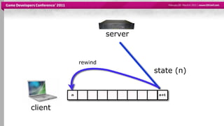 server


             rewind
                                      state (n)


         n                             n+t
...