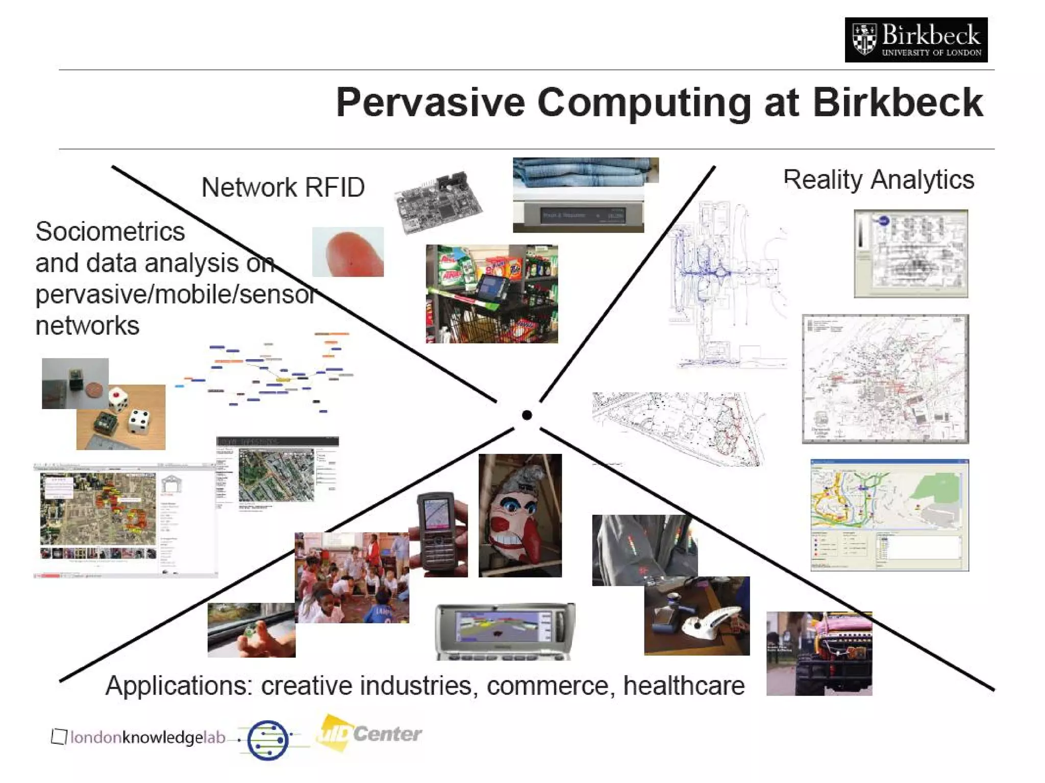 Pervasive Computing
