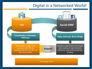 COISocial CRMDigital in a Networked World!Consideration, Evaluation, Advocacy Enjoy, Advocate, Bond, BridgeID, activate, engage, and converse with the key battlegrounds that we do not own and controlDevelop content plan and longer term audience segmentation, relevance, and social properties strategyIntegrateTechnology Tools