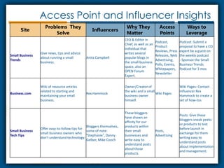 Access Point and Influencer Insights
