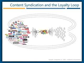 Content Syndication and the Loyalty Loopcopyright  r2integrated, LLC  2009 – confidential and proprietary``