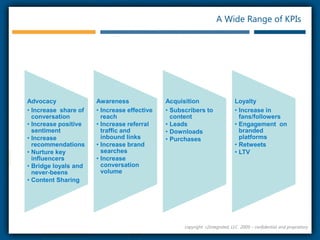  A Wide Range of KPIs copyright  r2integrated, LLC  2009 – confidential and proprietary