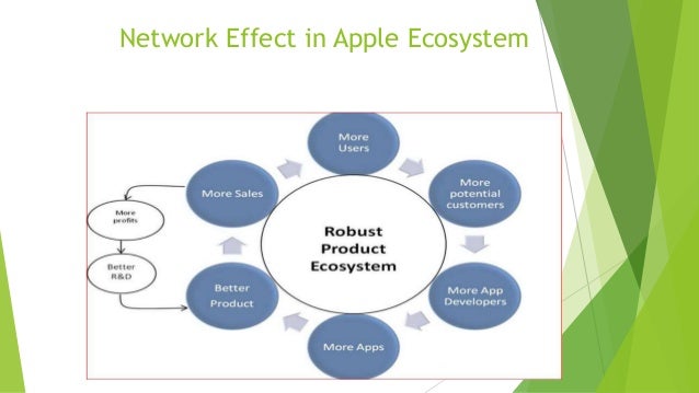 the network effects network effect