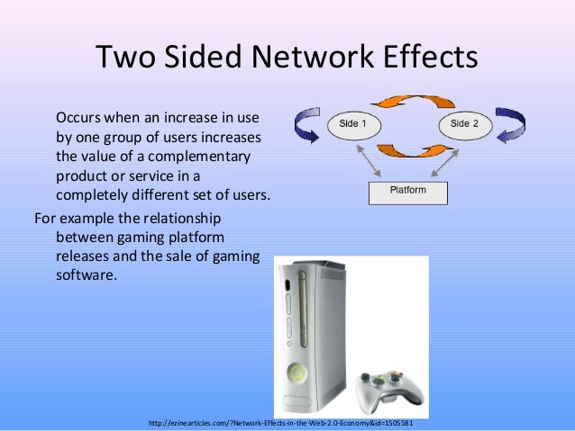 network effects network effect