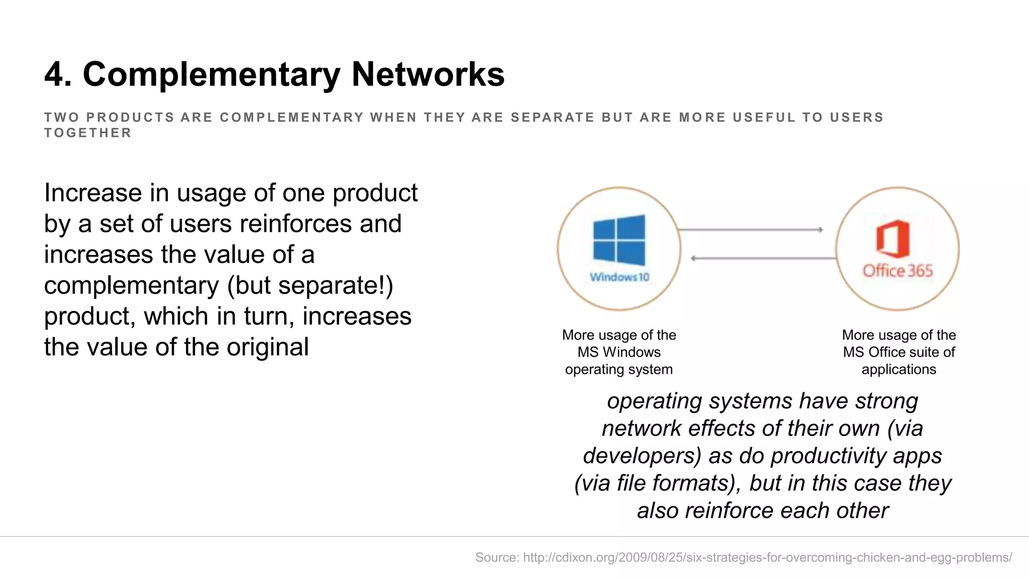 4. Complementary Networks
More usage of the
MS Windows
operating system
More usage of the
MS Office suite of
applications
Increase in usage of one product
by a set of users reinforces and
increases the value of a
complementary (but separate!)
product, which in turn, increases
the value of the original
Source: http://cdixon.org/2009/08/25/six-strategies-for-overcoming-chicken-and-egg-problems/
T W O P R O D U C T S A R E C O M P L E M E N TA RY W H E N T H E Y A R E S E PA R AT E B U T A R E M O R E U S E F U L T O U S E R S
T O G E T H E R
operating systems have strong
network effects of their own (via
developers) as do productivity apps
(via file formats), but in this case they
also reinforce each other
 