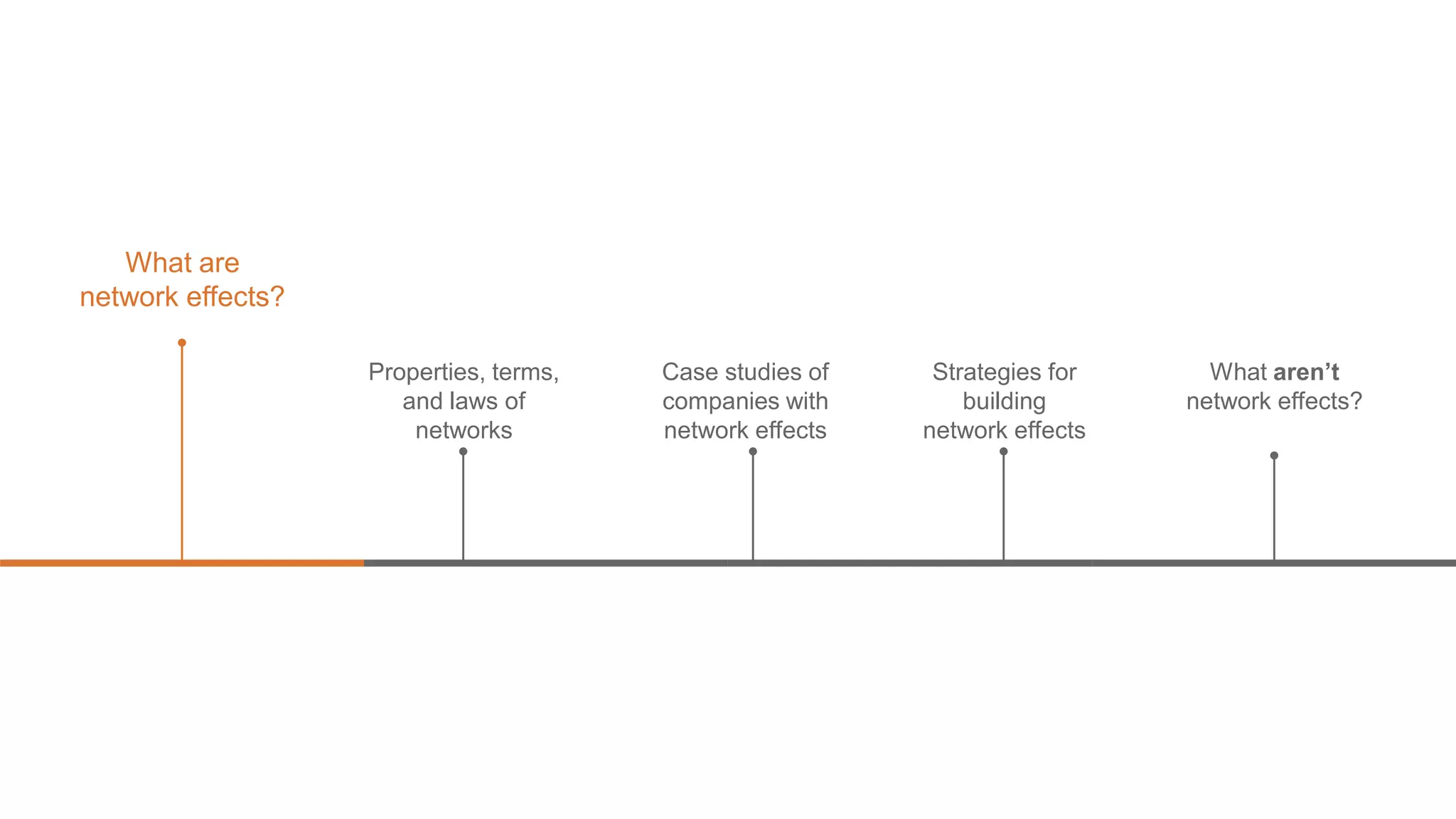 What are
network effects?
Properties, terms,
and laws of
networks
Strategies for
building
network effects
What aren’t
network effects?
Case studies of
companies with
network effects
 