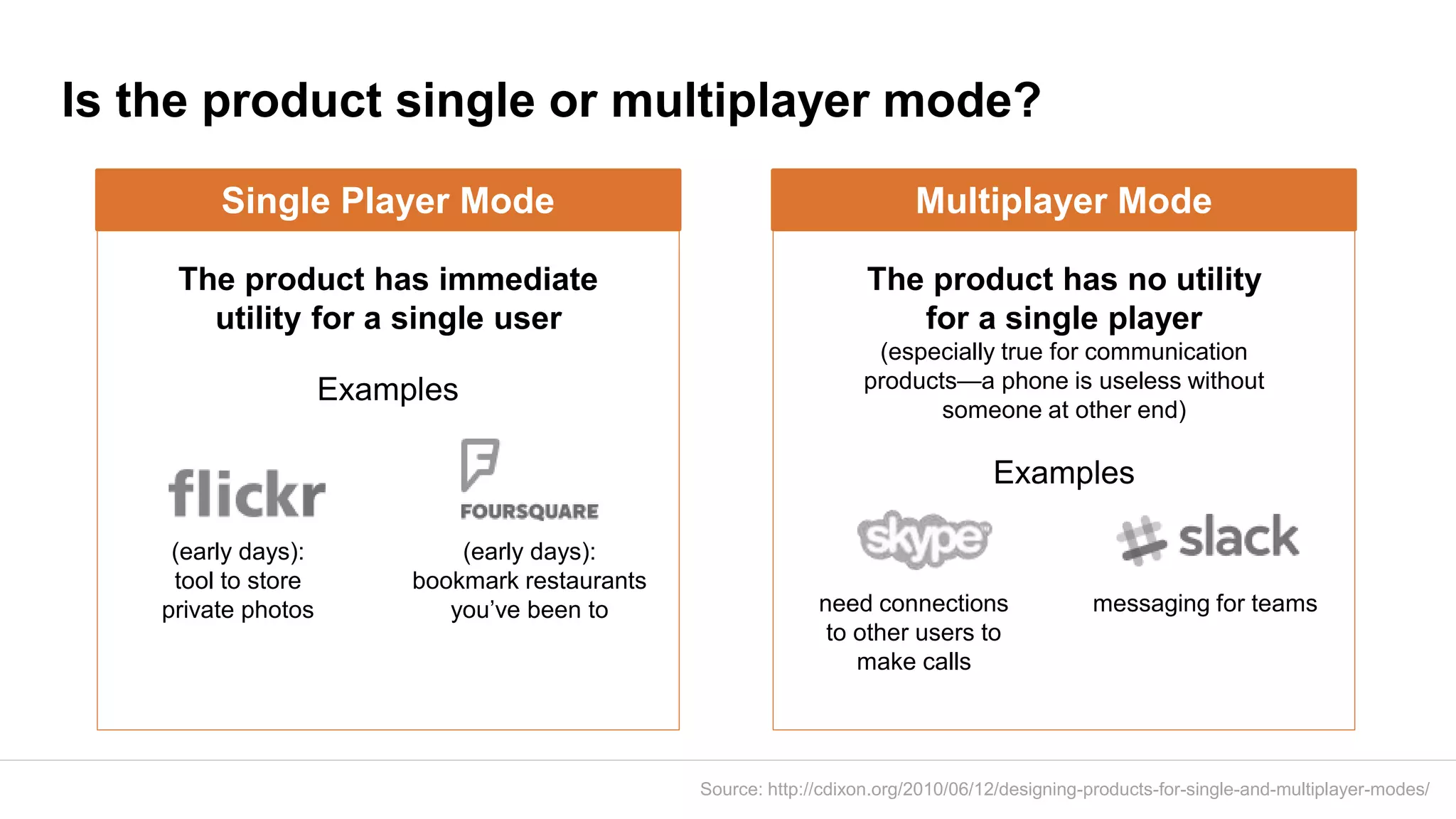 Is the product single or multiplayer mode?
Source: http://cdixon.org/2010/06/12/designing-products-for-single-and-multiplayer-modes/
Single Player Mode
The product has immediate
utility for a single user
Examples
Multiplayer Mode
The product has no utility
for a single player
(especially true for communication
products—a phone is useless without
someone at other end)
Examples
(early days):
tool to store
private photos
(early days):
bookmark restaurants
you’ve been to need connections
to other users to
make calls
messaging for teams
 