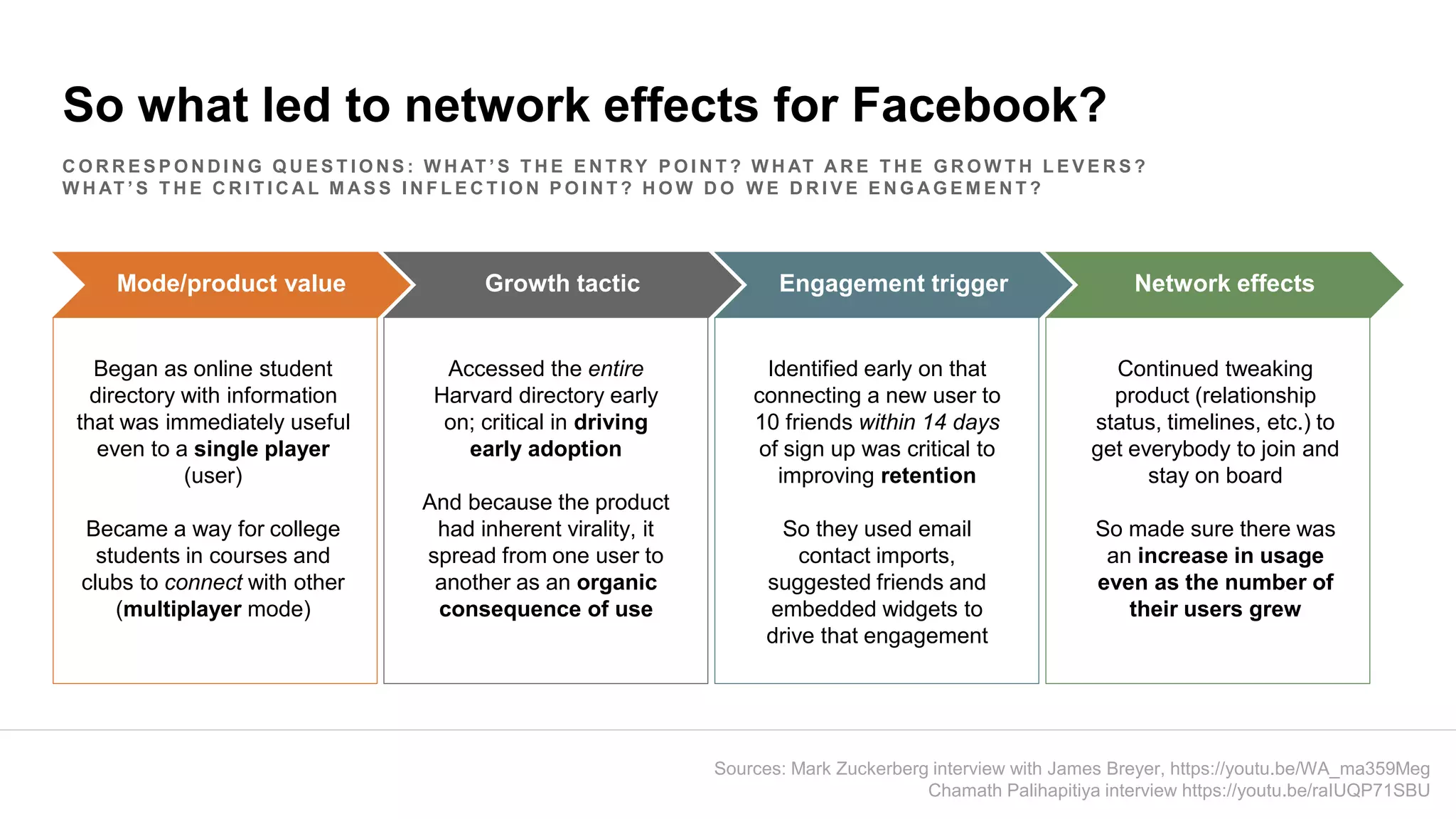 So what led to network effects for Facebook?
Mode/product value Growth tactic Engagement trigger Network effects
Began as online student
directory with information
that was immediately useful
even to a single player
(user)
Became a way for college
students in courses and
clubs to connect with other
(multiplayer mode)
Accessed the entire
Harvard directory early
on; critical in driving
early adoption
And because the product
had inherent virality, it
spread from one user to
another as an organic
consequence of use
Identified early on that
connecting a new user to
10 friends within 14 days
of sign up was critical to
improving retention
So they used email
contact imports,
suggested friends and
embedded widgets to
drive that engagement
Continued tweaking
product (relationship
status, timelines, etc.) to
get everybody to join and
stay on board
So made sure there was
an increase in usage
even as the number of
their users grew
C O R R E S P O N D I N G Q U E S T I O N S : W H AT ’ S T H E E N T RY P O I N T ? W H AT A R E T H E G R O W T H L E V E R S ?
W H AT ’ S T H E C R I T I C A L M A S S I N F L E C T I O N P O I N T ? H O W D O W E D R I V E E N G A G E M E N T ?
Sources: Mark Zuckerberg interview with James Breyer, https://youtu.be/WA_ma359Meg
Chamath Palihapitiya interview https://youtu.be/raIUQP71SBU
 
