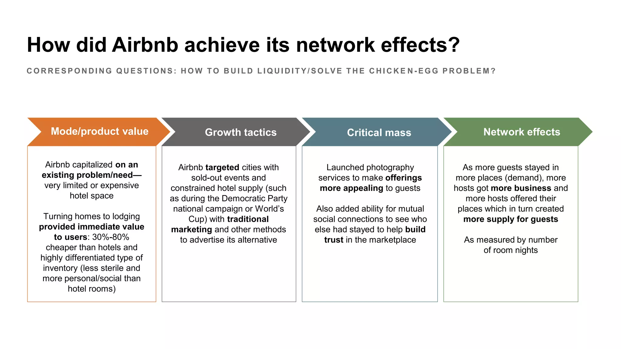 How did Airbnb achieve its network effects?
Critical mass on
both sides
Network effects
Airbnb capitalized on an
existing problem/need—
very limited or expensive
hotel space
Turning homes to lodging
provided immediate value
to users: 30%-80%
cheaper than hotels and
highly differentiated type of
inventory (less sterile and
more personal/social than
hotel rooms)
As more guests stayed in
more places (demand), more
hosts got more business and
more hosts offered their
places which in turn created
more supply for guests
As measured by number
of room nights
Mode/product value
Airbnb targeted cities with
sold-out events and
constrained hotel supply (such
as during the Democratic Party
national campaign or World’s
Cup) with traditional
marketing and other methods
to advertise its alternative
Growth tactics
Launched photography
services to make offerings
more appealing to guests
Also added ability for mutual
social connections to see who
else had stayed to help build
trust in the marketplace
Critical mass Network effects
C O R R E S P O N D I N G Q U E S T I O N S : H O W T O B U I L D L I Q U I D I T Y / S O LV E T H E C H I C K E N - E G G P R O B L E M ?
 
