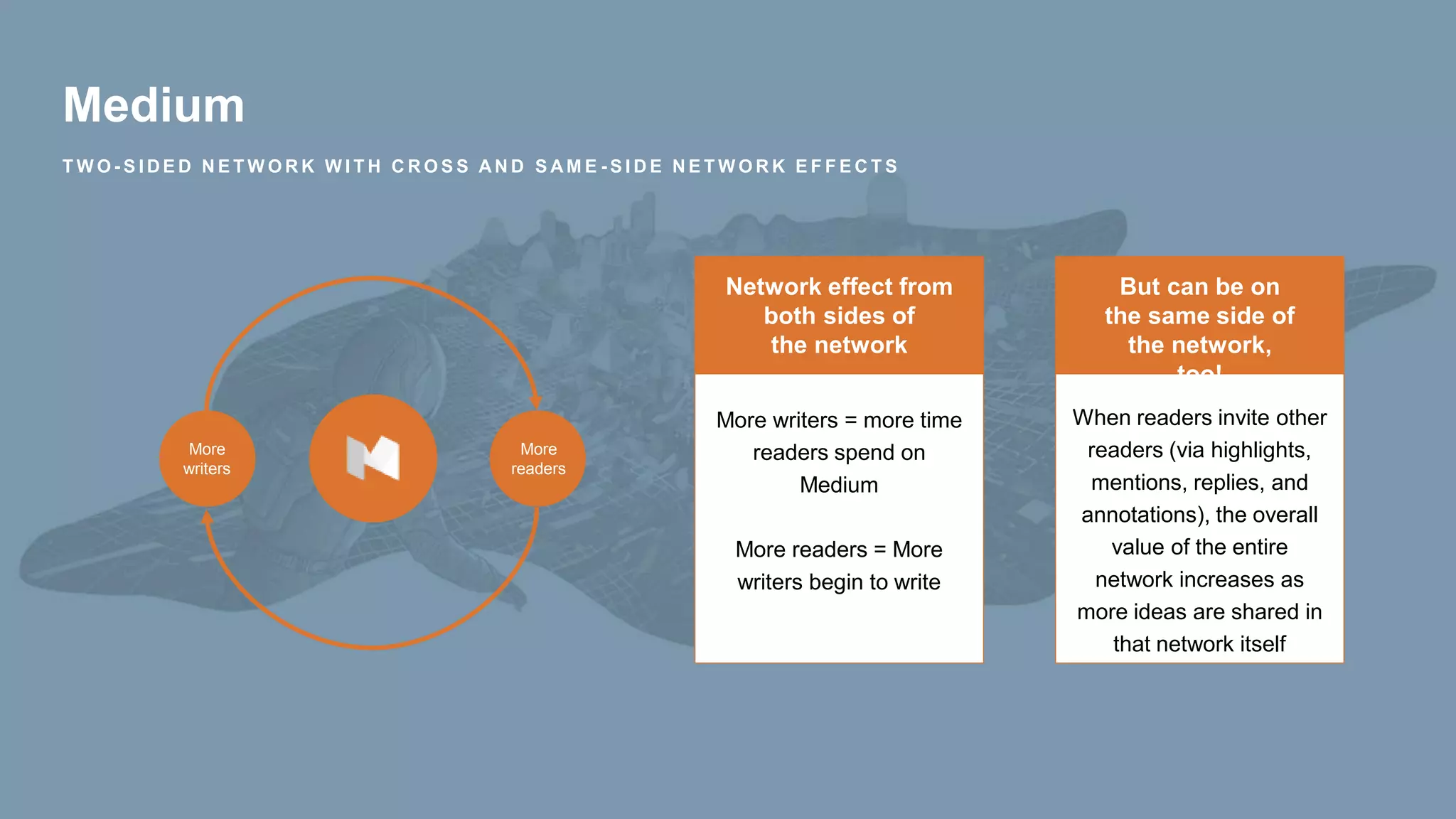 Medium
T W O - S I D E D N E T W O R K W I T H C R O S S A N D S A M E - S I D E N E T W O R K E F F E C T S
More
writers
More
readers
Network effect from
both sides of
the network
More writers = more time
readers spend on
Medium
More readers = More
writers begin to write
But can be on
the same side of
the network,
too!
When readers invite other
readers (via highlights,
mentions, replies, and
annotations), the overall
value of the entire
network increases as
more ideas are shared in
that network itself
 