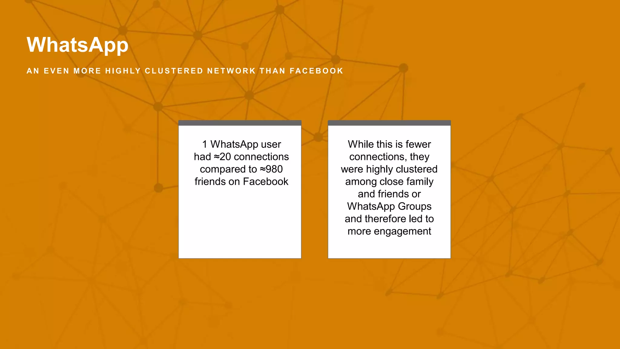WhatsApp
A N E V E N M O R E H I G H LY C L U S T E R E D N E T W O R K T H A N FA C E B O O K
1 WhatsApp user
had ≈20 connections
compared to ≈980
friends on Facebook
While this is fewer
connections, they
were highly clustered
among close family
and friends or
WhatsApp Groups
and therefore led to
more engagement
 