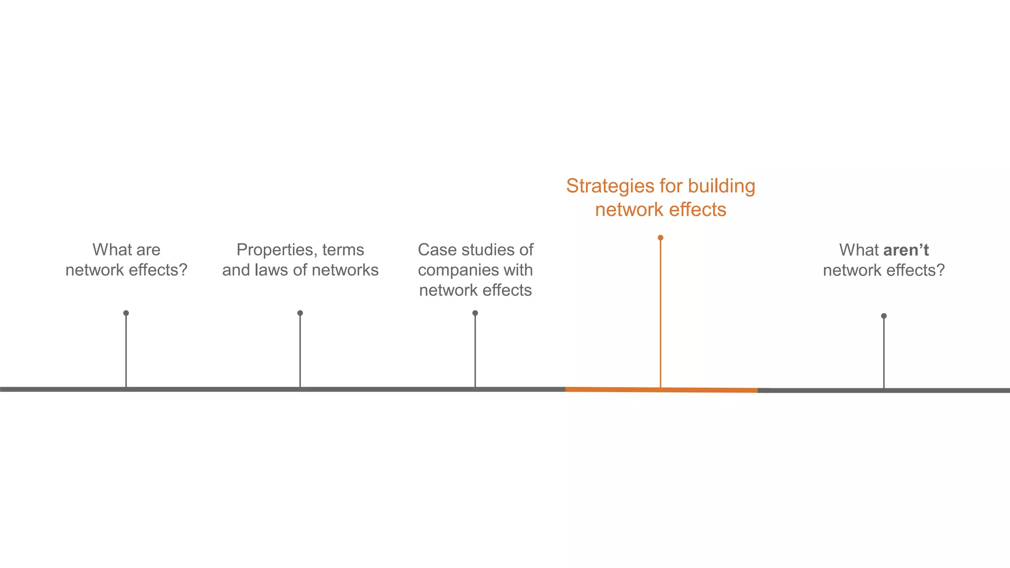 What are
network effects?
Strategies for building
network effects
What aren’t
network effects?
Properties, terms
and laws of networks
Case studies of
companies with
network effects
 