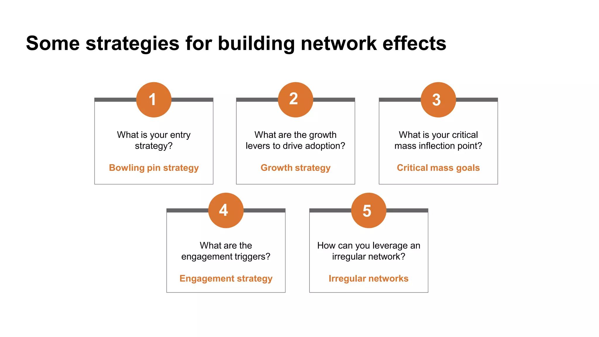 Some strategies for building network effects
What is your entry
strategy?
Bowling pin strategy
1
What are the growth
levers to drive adoption?
Growth strategy
2
What is your critical
mass inflection point?
Critical mass goals
3
What are the
engagement triggers?
Engagement strategy
4
How can you leverage an
irregular network?
Irregular networks
5
 