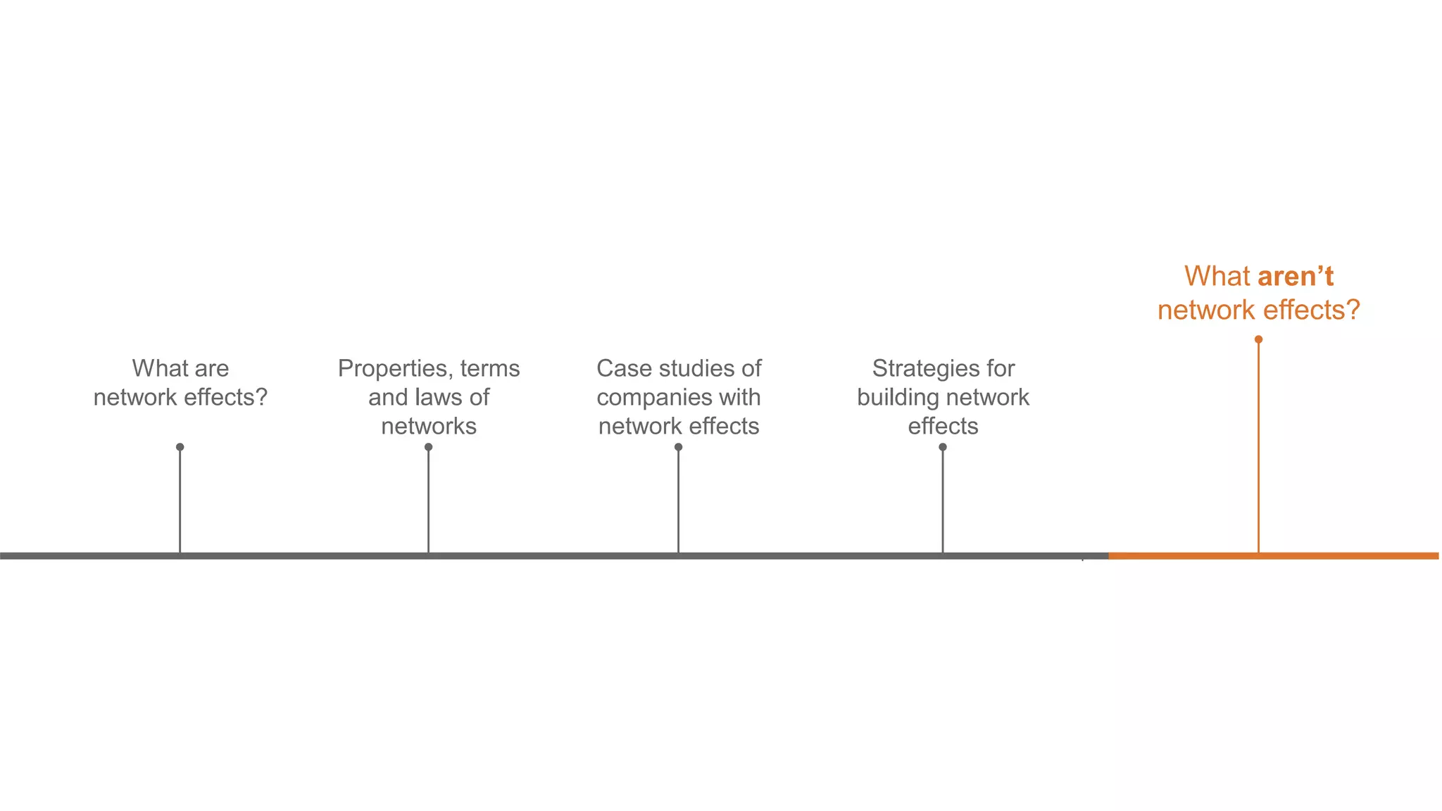 What are
network effects?
What aren’t
network effects?
Properties, terms
and laws of
networks
Case studies of
companies with
network effects
Strategies for
building network
effects
 