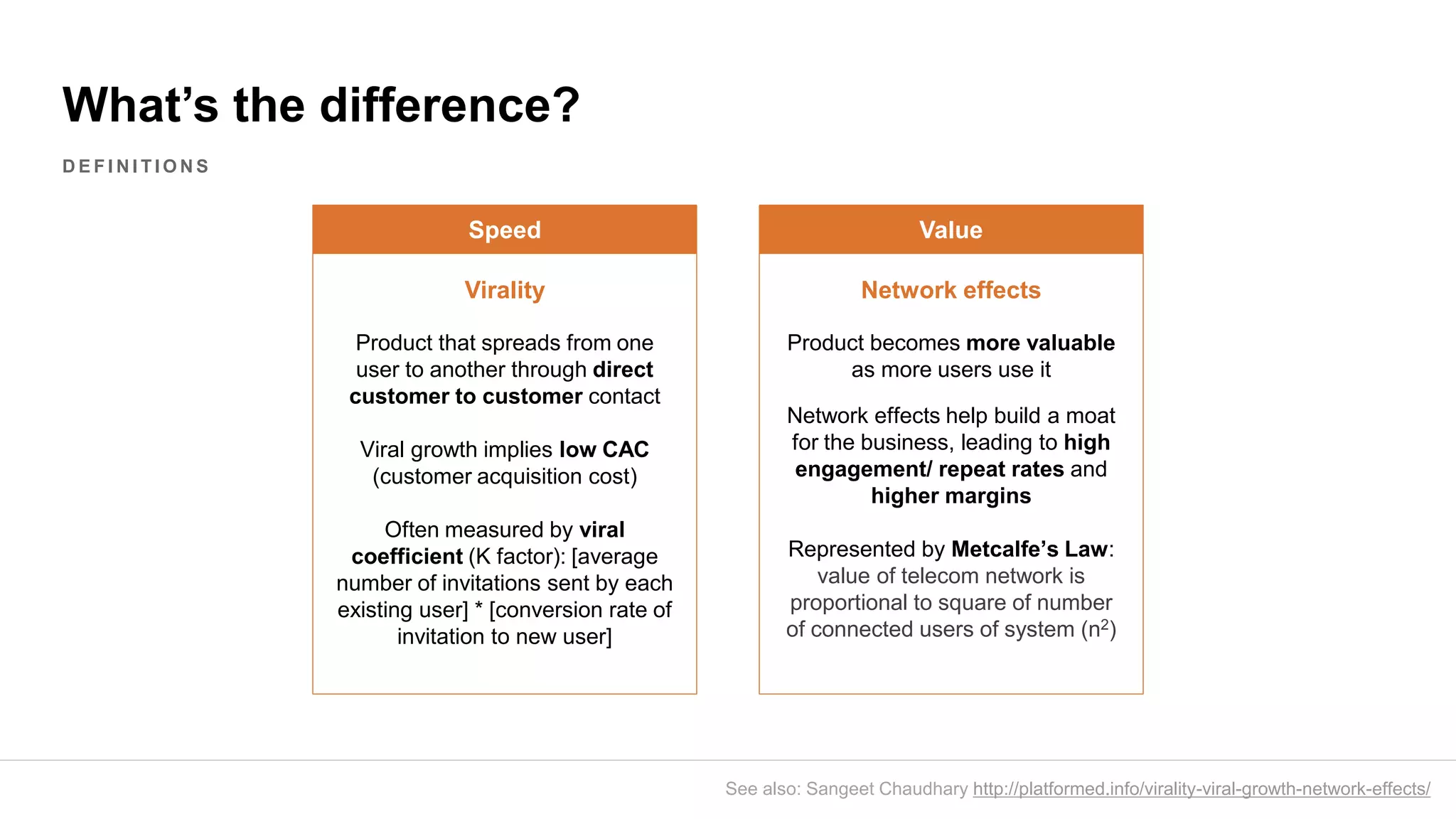 What’s the difference?
D E F I N I T I O N S
Network effects
Product becomes more valuable
as more users use it
Network effects help build a moat
for the business, leading to high
engagement/ repeat rates and
higher margins
Represented by Metcalfe’s Law:
value of telecom network is
proportional to square of number
of connected users of system (n2)
Value
Virality
Product that spreads from one
user to another through direct
customer to customer contact
Viral growth implies low CAC
(customer acquisition cost)
Often measured by viral
coefficient (K factor): [average
number of invitations sent by each
existing user] * [conversion rate of
invitation to new user]
Speed
See also: Sangeet Chaudhary http://platformed.info/virality-viral-growth-network-effects/
 