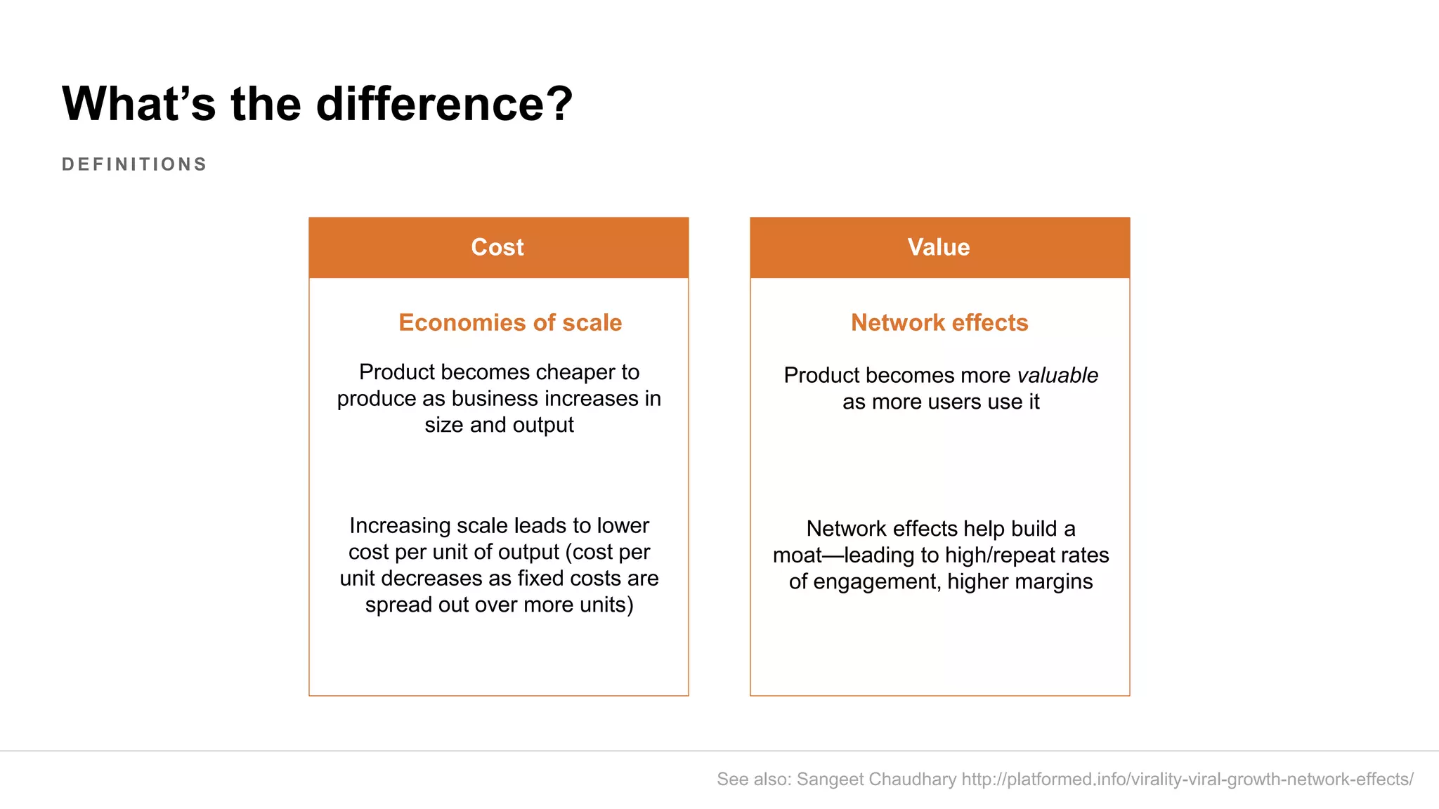 What’s the difference?
Economies of scale
Product becomes cheaper to
produce as business increases in
size and output
Increasing scale leads to lower
cost per unit of output (cost per
unit decreases as fixed costs are
spread out over more units)
Network effects
Product becomes more valuable
as more users use it
Network effects help build a
moat—leading to high/repeat rates
of engagement, higher margins
ValueCost
D E F I N I T I O N S
See also: Sangeet Chaudhary http://platformed.info/virality-viral-growth-network-effects/
 