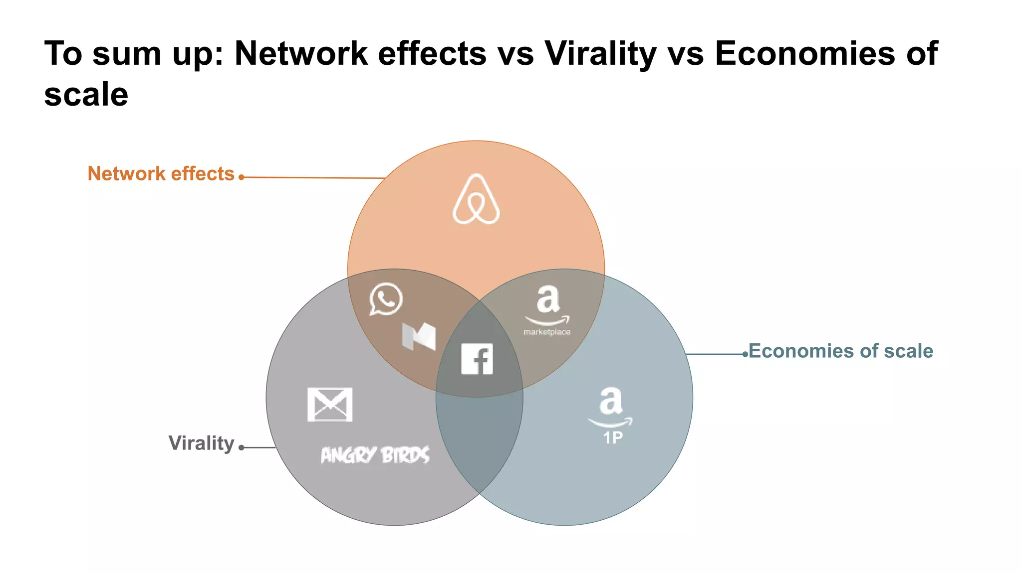 To sum up: Network effects vs Virality vs Economies of
scale
Network effects
Virality
Economies of scale
1P
 