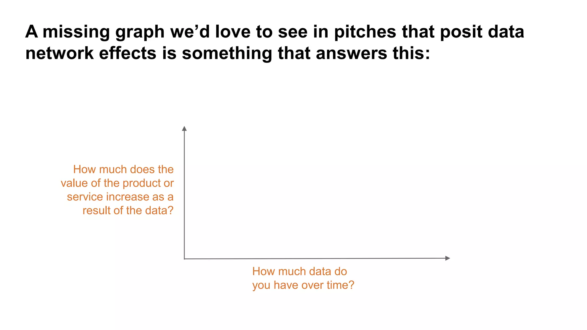 A missing graph we’d love to see in pitches that posit data
network effects is something that answers this:
How much data do
you have over time?
How much does the
value of the product or
service increase as a
result of the data?
 