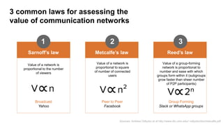 3 common laws for assessing the
value of communication networks
Sarnoff’s law
Value of a network is
proportional to the number
of viewers
Broadcast
Yahoo
1
Value of a network is
proportional to square
of number of connected
users
Peer to Peer
Facebook
Metcalfe’s law
2
Value of a group-forming
network is proportional to
number and ease with which
groups form within it (subgroups
grow faster than sheer number
of P2P participants)
Group Forming
Slack or WhatsApp groups
Reed’s law
3
Sources: Andrew Odlyzko et al http://www.dtc.umn.edu/~odlyzko/doc/metcalfe.pdf
 