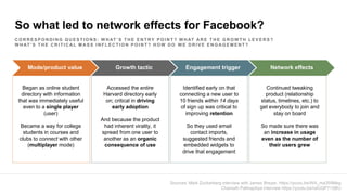 So what led to network effects for Facebook?
Mode/product value Growth tactic Engagement trigger Network effects
Began as online student
directory with information
that was immediately useful
even to a single player
(user)
Became a way for college
students in courses and
clubs to connect with other
(multiplayer mode)
Accessed the entire
Harvard directory early
on; critical in driving
early adoption
And because the product
had inherent virality, it
spread from one user to
another as an organic
consequence of use
Identified early on that
connecting a new user to
10 friends within 14 days
of sign up was critical to
improving retention
So they used email
contact imports,
suggested friends and
embedded widgets to
drive that engagement
Continued tweaking
product (relationship
status, timelines, etc.) to
get everybody to join and
stay on board
So made sure there was
an increase in usage
even as the number of
their users grew
C O R R E S P O N D I N G Q U E S T I O N S : W H AT ’ S T H E E N T RY P O I N T ? W H AT A R E T H E G R O W T H L E V E R S ?
W H AT ’ S T H E C R I T I C A L M A S S I N F L E C T I O N P O I N T ? H O W D O W E D R I V E E N G A G E M E N T ?
Sources: Mark Zuckerberg interview with James Breyer, https://youtu.be/WA_ma359Meg
Chamath Palihapitiya interview https://youtu.be/raIUQP71SBU
 