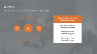 Airbnb
T W O S I D E D M A R K E T P L A C E W I T H O V E R L A P I N B O T H S I D E S
More
guests
More
hosts
Network effect from both
sides of the network
More hosts attract more
guests and vice versa
More hosts = more
availability for guests
More guests = more
business/$ for hosts
 