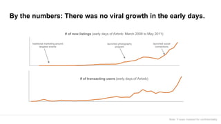 By the numbers: There was no viral growth in the early days.
launched photography
program
launched social
connections
# of new listings (early days of Airbnb: March 2008 to May 2011)
# of transacting users (early days of Airbnb)
traditional marketing around
targeted events
Note: Y-axes masked for confidentiality
 
