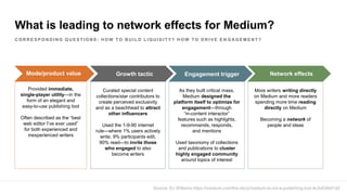 What is leading to network effects for Medium?
Critical mass on
both sides
Network effects
Provided immediate,
single-player utility—in the
form of an elegant and
easy-to-use publishing tool
Often described as the “best
web editor I’ve ever used”
for both experienced and
inexperienced writers
More writers writing directly
on Medium and more readers
spending more time reading
directly on Medium
Becoming a network of
people and ideas
Mode/product value
Curated special content
collections/star contributors to
create perceived exclusivity
and as a beachhead to attract
other influencers
Used the 1-9-90 internet
rule—where 1% users actively
write, 9% participants edit,
90% read—to invite those
who engaged to also
become writers
Growth tactic
As they built critical mass,
Medium designed the
platform itself to optimize for
engagement—through
“in-content interactor”
features such as highlights,
recommends, responds,
and mentions
Used taxonomy of collections
and publications to cluster
highly engaged community
around topics of interest
Engagement trigger Network effects
C O R R E S P O N D I N G Q U E S T I O N S : H O W T O B U I L D L I Q U I D I T Y ? H O W T O D R I V E E N G A G E M E N T ?
Source: Ev Williams https://medium.com/the-story/medium-is-not-a-publishing-tool-4c3c63fa41d2
 