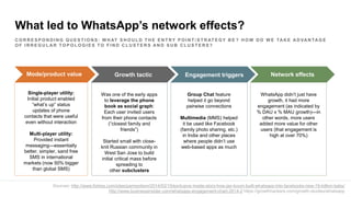 What led to WhatsApp’s network effects?
Critical mass on
both sides
Network effects
Single-player utility:
Initial product enabled
“what’s up” status
updates of phone
contacts that were useful
even without interaction
Multi-player utility:
Provided instant
messaging—essentially
better, simpler, sand free
SMS in international
markets (now 50% bigger
than global SMS)
WhatsApp didn’t just have
growth, it had more
engagement (as indicated by
% DAU x % MAU growth)—in
other words, more users
added more value for other
users (that engagement is
high at over 70%)
Mode/product value
Was one of the early apps
to leverage the phone
book as social graph:
Each user invited users
from their phone contacts
(“closest family and
friends”)
Started small with close-
knit Russian community in
West San Jose to build
initial critical mass before
spreading to
other subclusters
Growth tactic
Group Chat feature
helped it go beyond
pairwise connections
Multimedia (MMS) helped
it be used like Facebook
(family photo sharing, etc.)
in India and other places
where people didn’t use
web-based apps as much
Engagement triggers Network effects
C O R R E S P O N D I N G Q U E S T I O N S : W H AT S H O U L D T H E E N T RY P O I N T / S T R AT E G Y B E ? H O W D O W E TA K E A D VA N TA G E
O F I R R E G U L A R T O P O L O G I E S T O F I N D C L U S T E R S A N D S U B C L U S T E R S ?
Sources: http://www.forbes.com/sites/parmyolson/2014/02/19/exclusive-inside-story-how-jan-koum-built-whatsapp-into-facebooks-new-19-billion-baby/
http://www.businessinsider.com/whatsapp-engagement-chart-2014-2 https://growthhackers.com/growth-studies/whatsapp
 