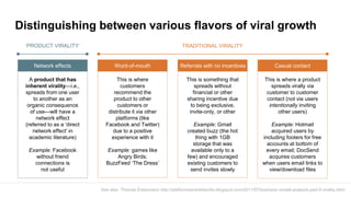 This is something that
spreads without
financial or other
sharing incentive due
to being exclusive,
invite-only, or other
Example: Gmail
created buzz (the hot
thing with 1GB
storage that was
available only to a
few) and encouraged
existing customers to
send invites slowly
Distinguishing between various flavors of viral growth
Referrals with no incentivesNetwork effects
A product that has
inherent virality—i.e.,
spreads from one user
to another as an
organic consequence
of use—will have a
network effect
(referred to as a ‘direct
network effect’ in
academic literature)
Example: Facebook
without friend
connections is
not useful
Word-of-mouth
This is where
customers
recommend the
product to other
customers or
distribute it via other
platforms (like
Facebook and Twitter)
due to a positive
experience with it
Example: games like
Angry Birds;
BuzzFeed ‘The Dress’
Casual contact
This is where a product
spreads virally via
customer to customer
contact (not via users
intentionally inviting
other users)
Example: Hotmail
acquired users by
including footers for free
accounts at bottom of
every email; DocSend
acquires customers
when users email links to
view/download files
TRADITIONAL VIRALITY‘PRODUCT VIRALITY’
See also: Thomas Eisenmann http://platformsandnetworks.blogspot.com/2011/07/business-model-analysis-part-5-virality.html
 